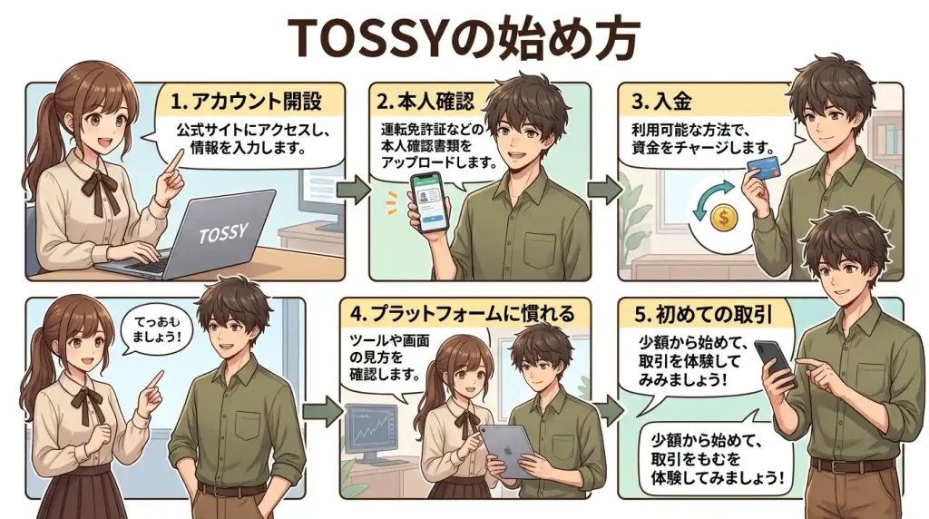 TOSSYの始め方|登録から取引開始までの流れ